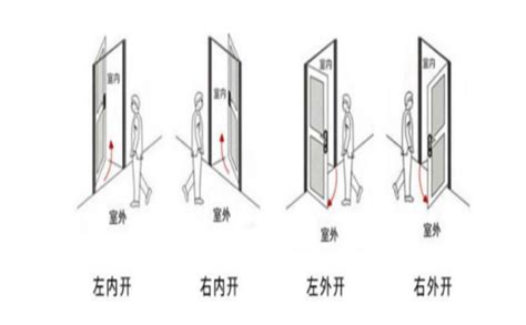 門 左開 右開|左開右開？門的學問